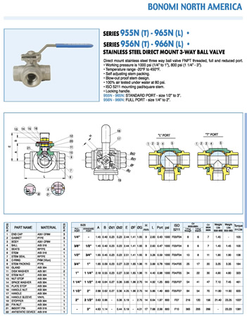 Bonomi 950-Series Specification