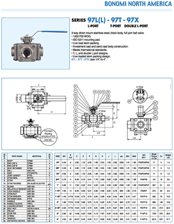 Bonomi Valve 97L, 97T and 95X Specification