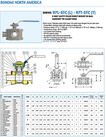 Bonomi Valve 97T STC and 97L STC Specification