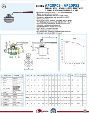 Penta AP20PCS and Penta AP20PSS Specs