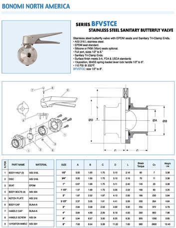 Bonomi BFVSTCE Specification