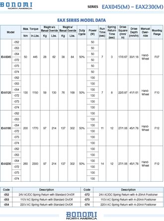 Summary Bonomi EAX Spring Return Specification