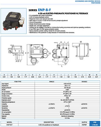 Bonomi ENP-B-F Specification