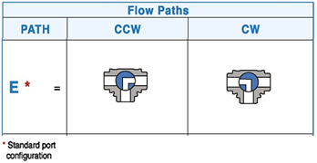 Valbia Electric Actuator L Port Flow