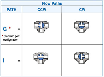 Bonomi Electric T Port Flow