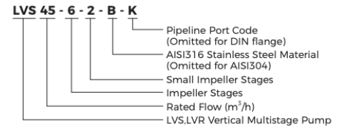 Leo Pumps Serie LVS Model codification