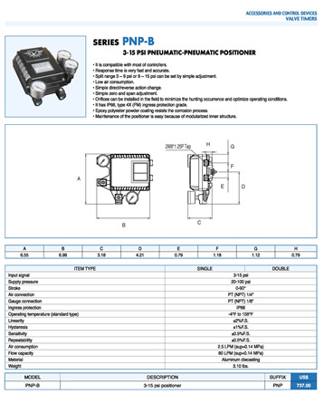 Bonomi MON-40N-S1N-SF Specification