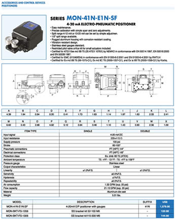 Bonomi MON-41N-E1N-SF Specification