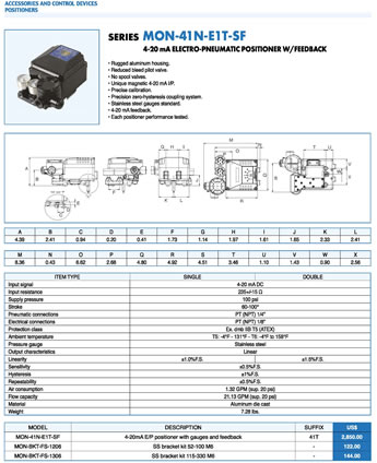 Bonomi MON-41N-E1T-SF Specification