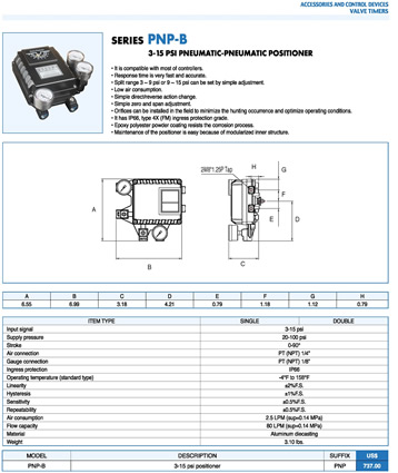 Bonomi PNP-B Specification