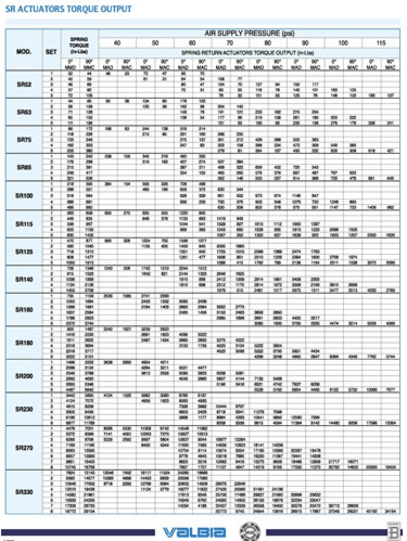 Spring Return Actuator Torque