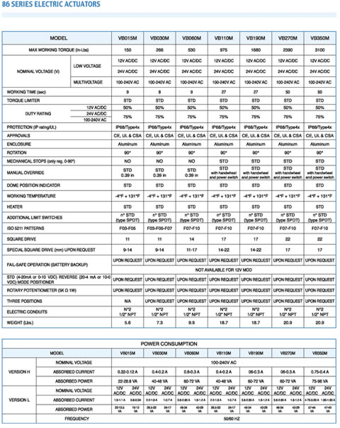 Valbia 85 Specs