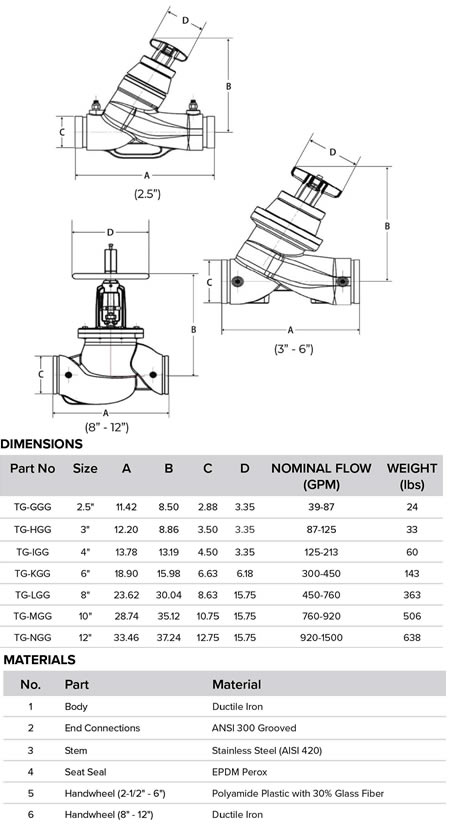 Jomar Terminator G-Groove specs