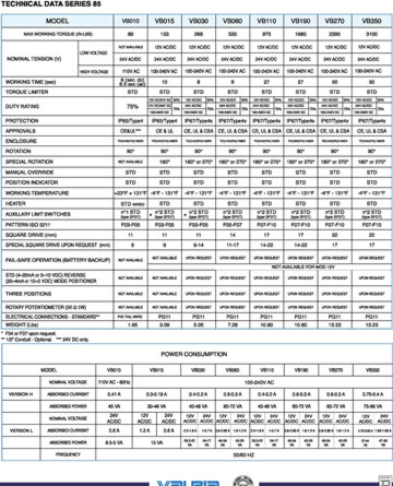 Valbia 85 Specs